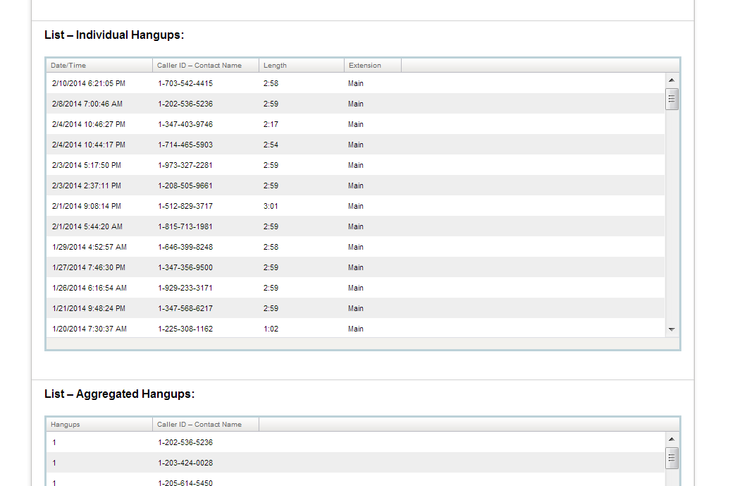 this is a screen shot of my report showing these 3 minute hang-ups. Note, we received no legitimate calls in this month.