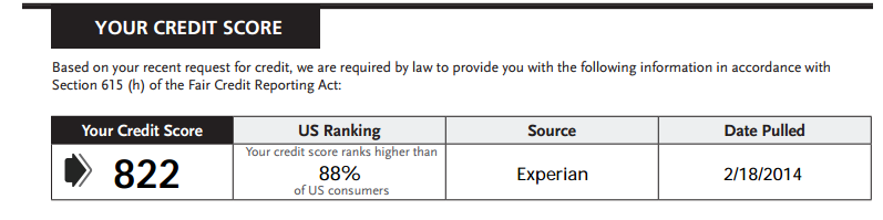 FICO score that was INCLUDED with the RoadLoan approval packet! 