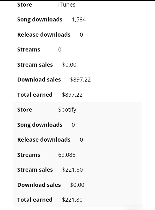 iTunes Sale Report