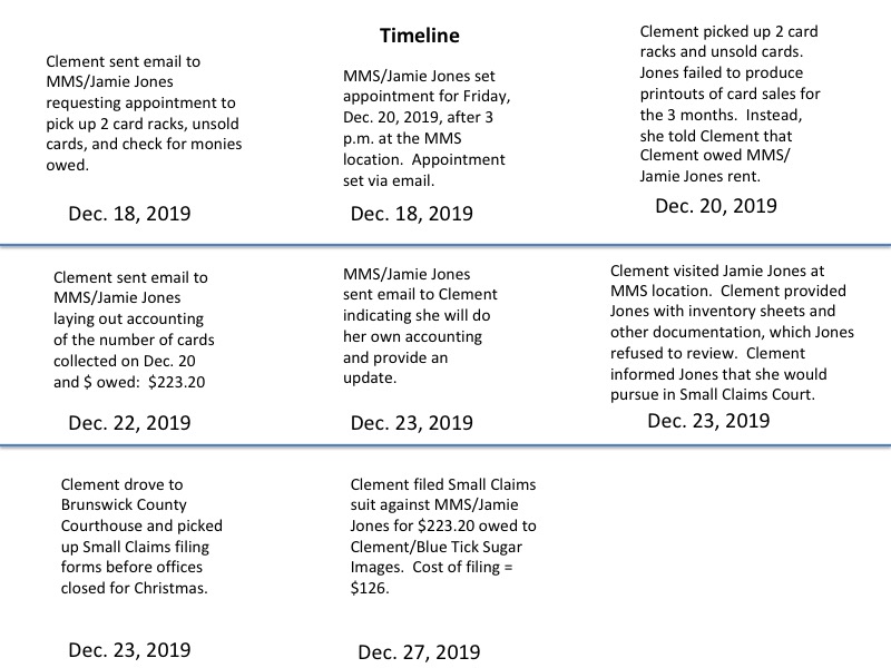 Timeline of Events 2