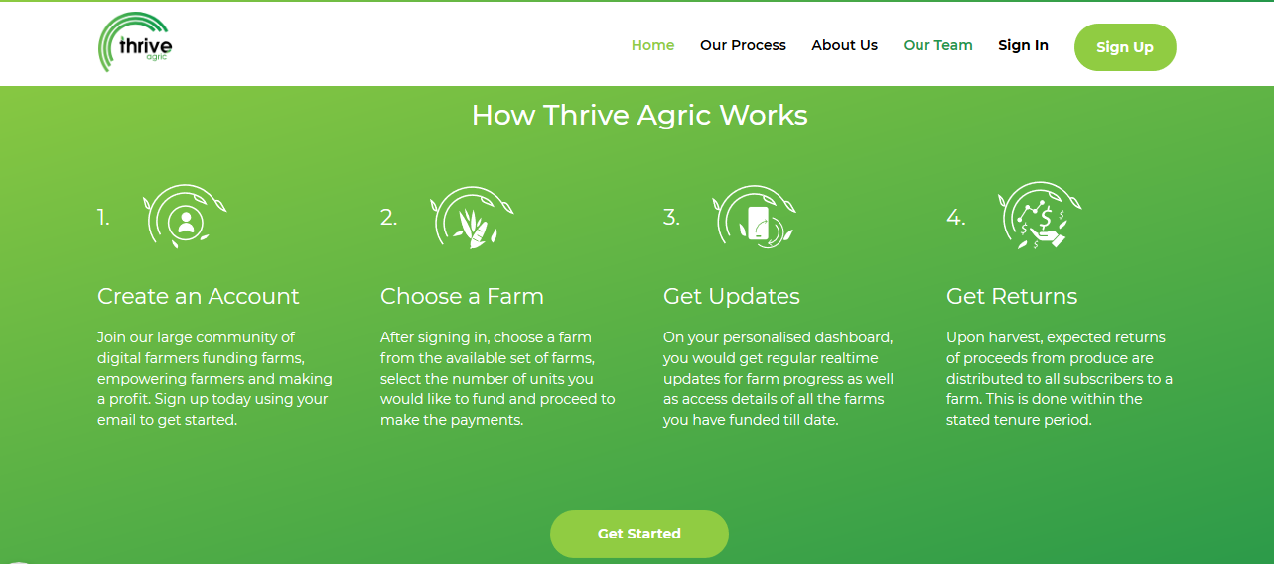 How Thrive Agric Works