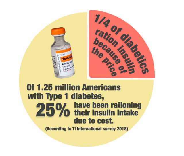 American government euthanizing diabetics