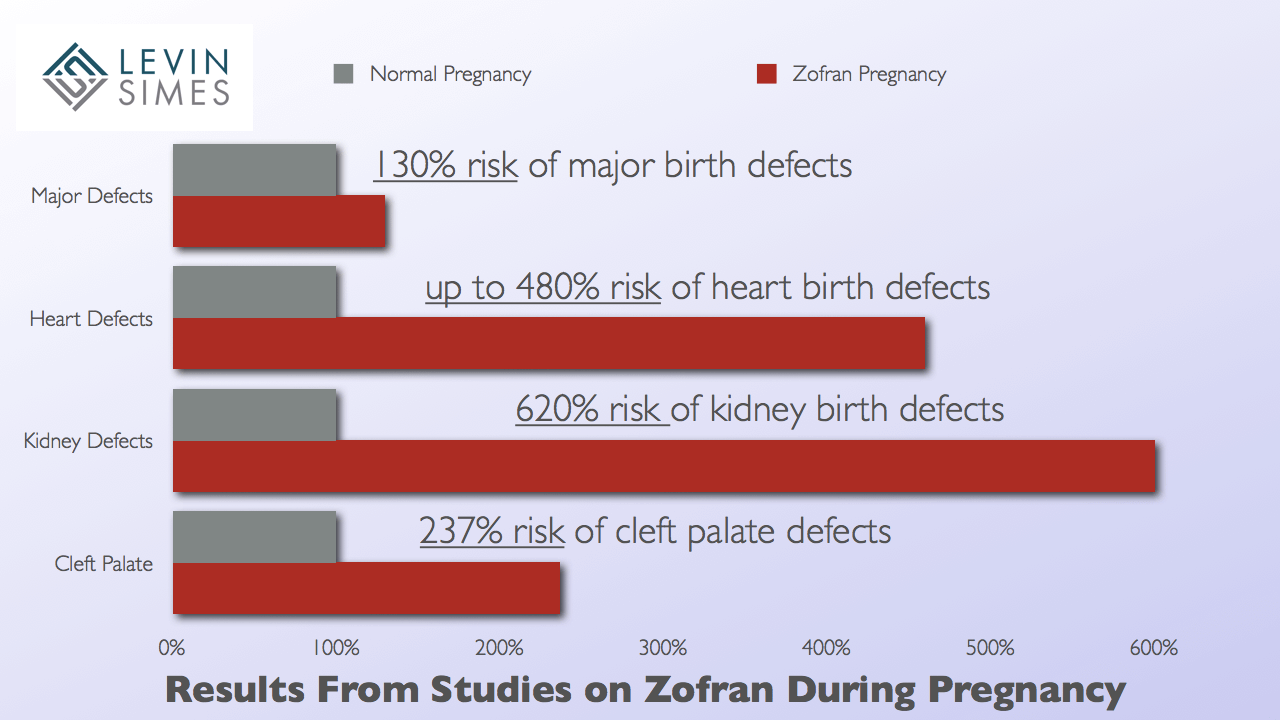 Probability of Birth Defects
