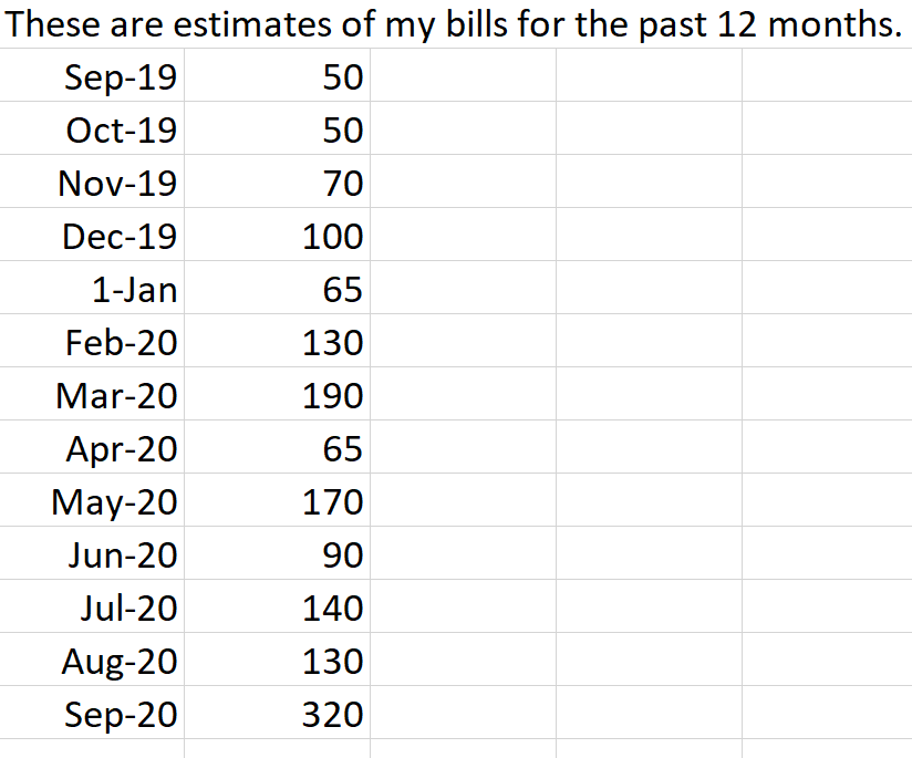 Electric bill estimate 2019-2020
