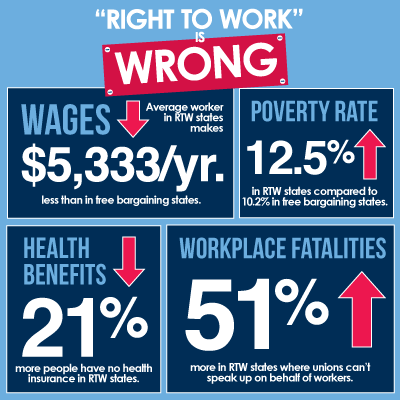What a right to work state is like.