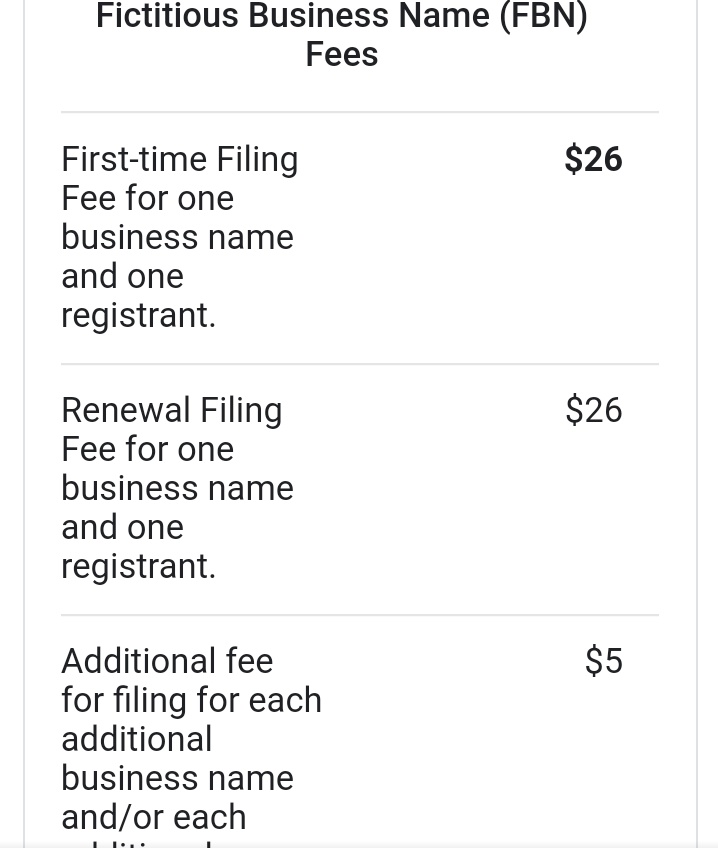 Cost of filing your own DBA