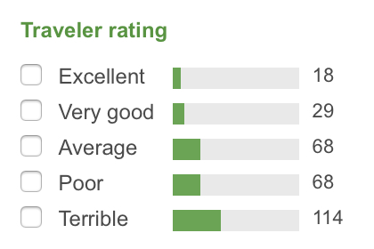 The ratings from Trip Advisor of the hotel they put me in.