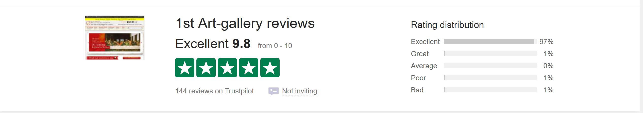 9.8/10 rating when reviews cannot be faked.