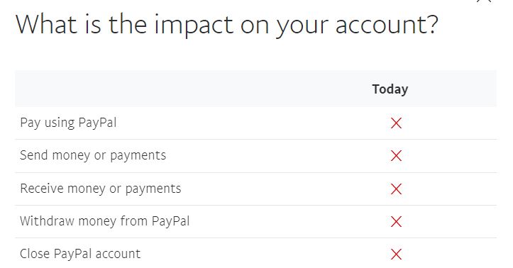 PayPal Limiting Restrictions